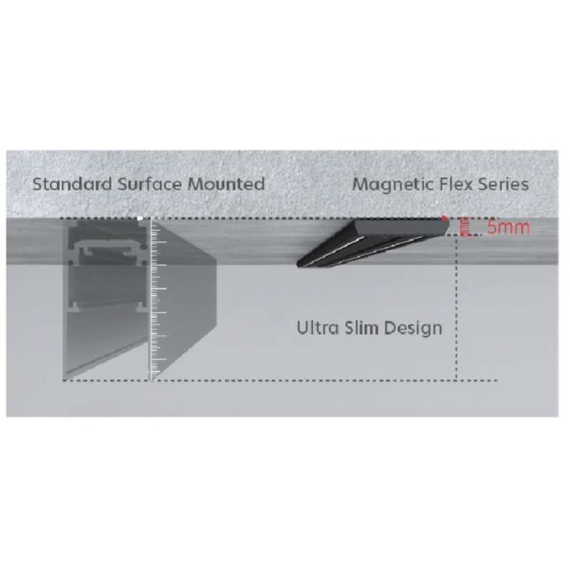 MF30-303 MAGNETIC FLEX 48V Track Surface Mounted Black L-30cm Γ3 MF30-303 MAGNETIC FLEX 48V Track Surface Mounted Black L-30cm Γ3