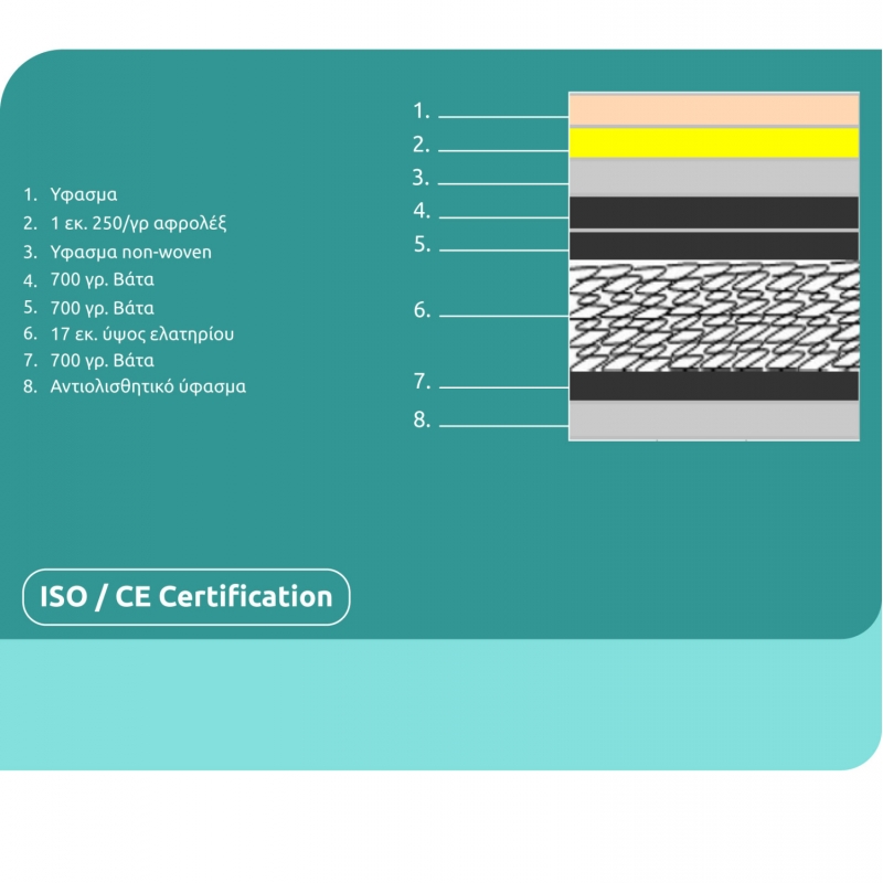 ΣΤΡΩΜΑ HM327.02 110X190 ΜΟΝΗΣ ΟΨΗΣ CONTINUOUS SPRING ΣΤΡΩΜΑ HM327.02 110X190 ΜΟΝΗΣ ΟΨΗΣ CONTINUOUS SPRING