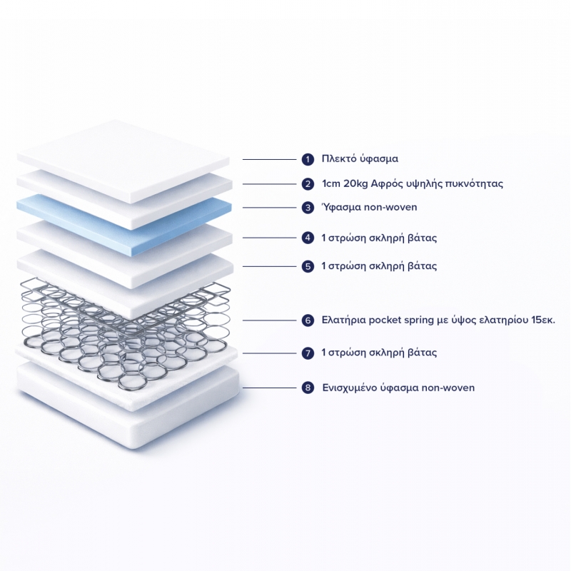 ΣΤΡΩΜΑ CONTINUOUS SPRING ΧΑΜΗΛΗ ΣΟΥΣΤΑ ΜΟΝΗΣ ΟΨΗΣ HM671.01 90x190x16 εκ.