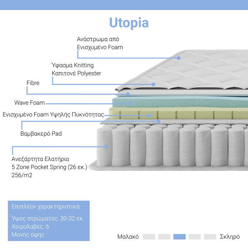 Κρεβάτι με στρώμα Athos Utopia pakoworld sonoma και λευκό 160x200εκ